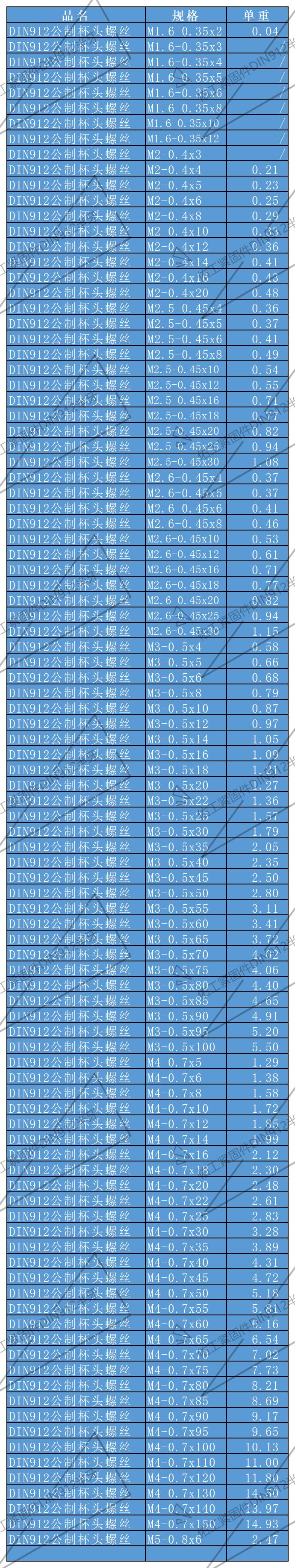 紧固件重量知识表册_DIN912半牙.jpg