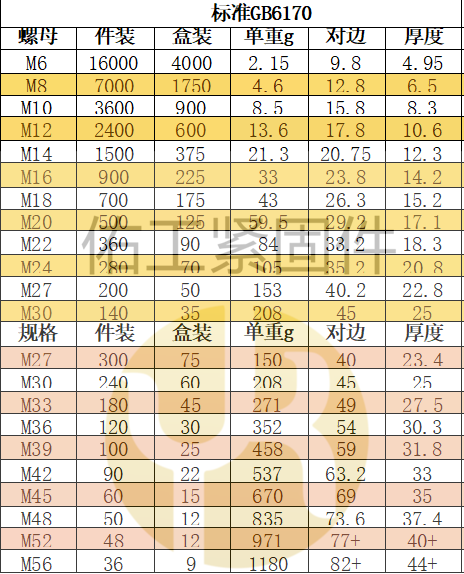 佑工水印高强度螺母对边厚度尺寸.png