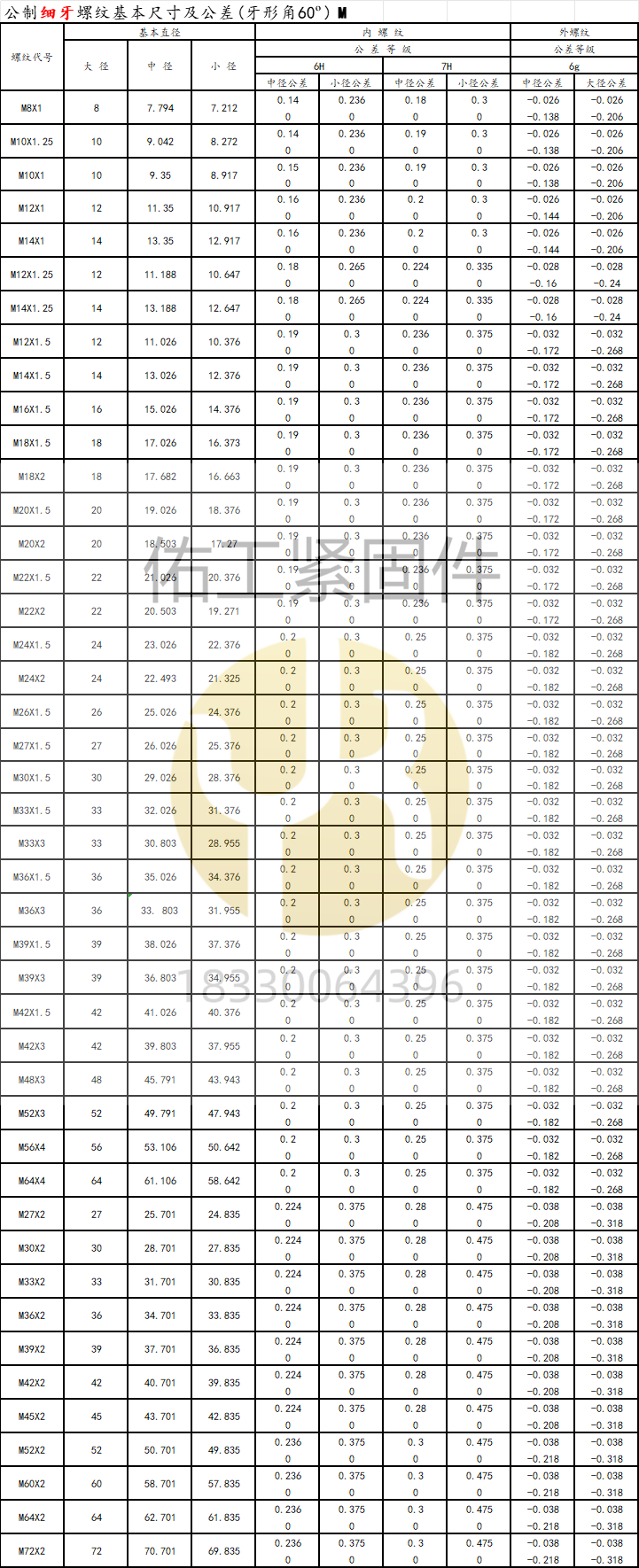 细扣细牙紧固件数据内外.png