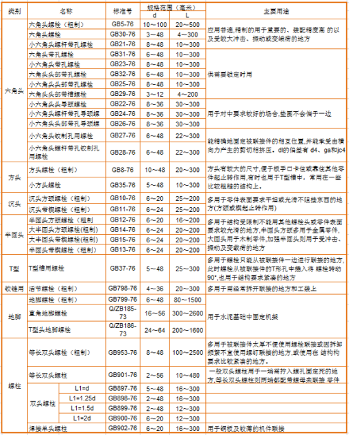 标准件品种区分.png