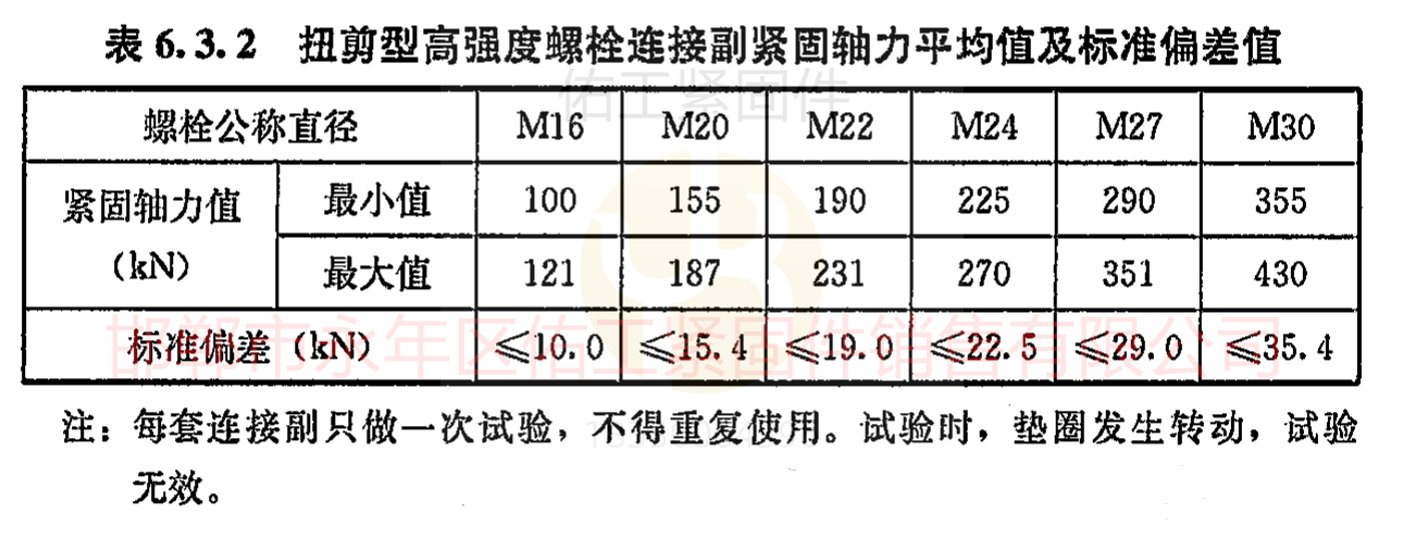 扭剪型高强度螺栓轴力平均值及标准偏差值.png
