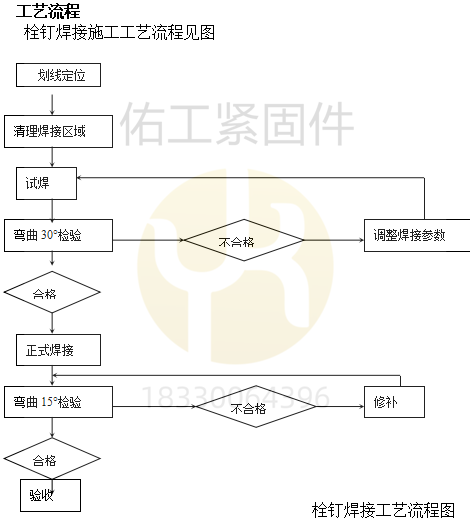 栓钉焊接工艺流程图.png