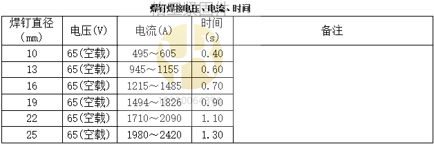 焊机调节电压.png