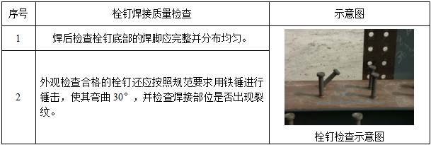 检查示意图.png