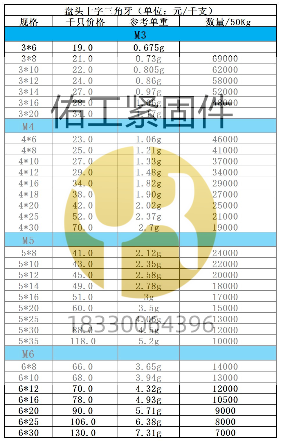 十字盘头三角牙×2价格.jpg