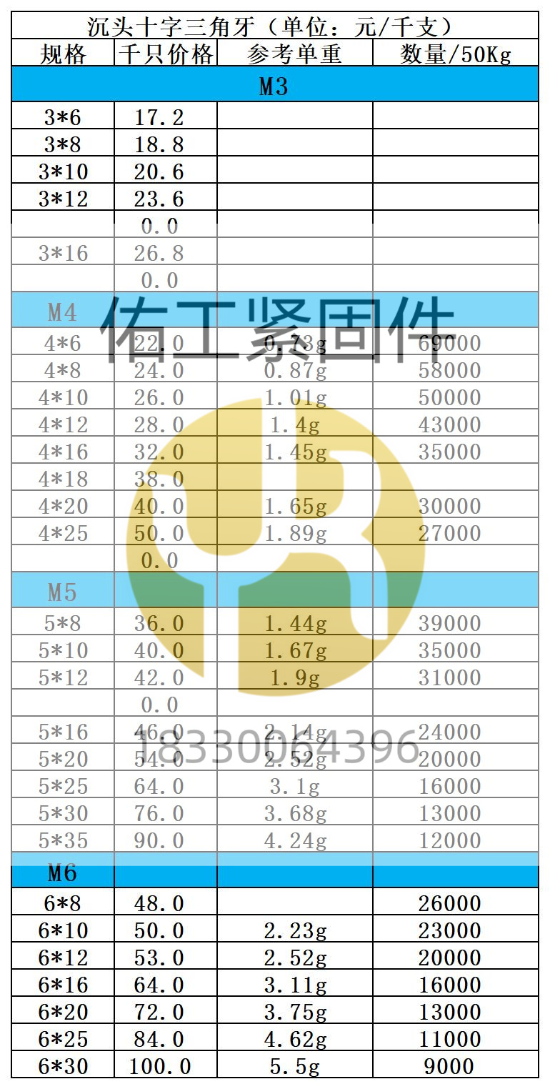 十字沉头三角牙×2价格.jpg