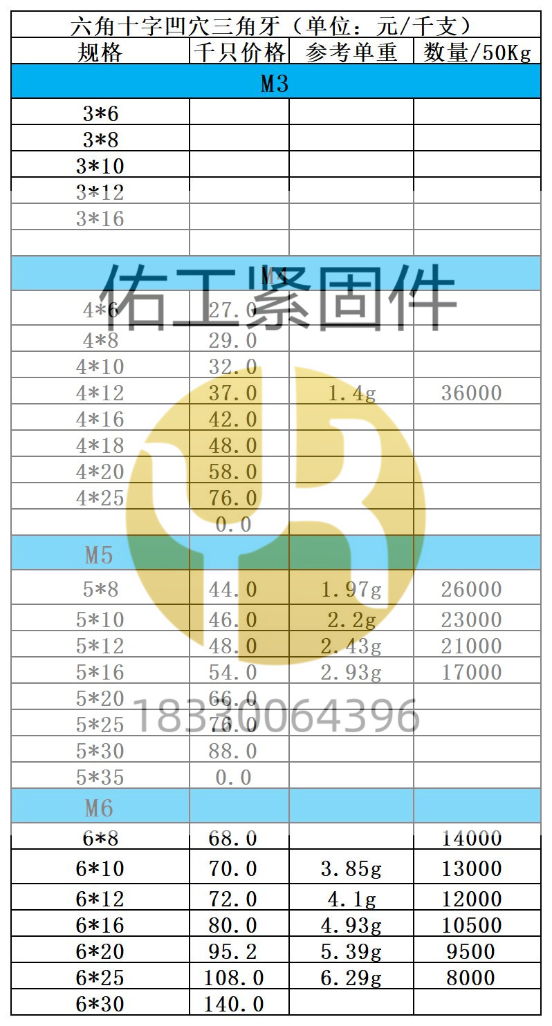 六角十字凹穴三角牙×2价格.jpg