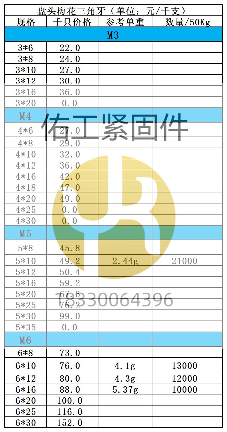 盘头梅花三角牙×2价格.jpg