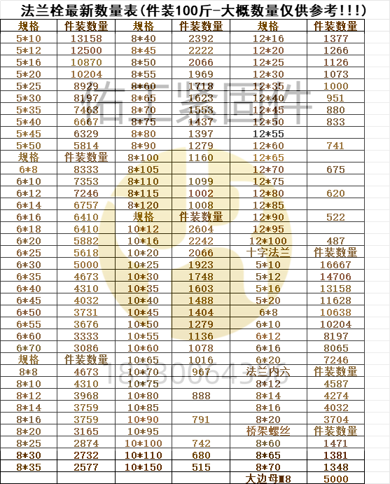 市场法兰栓数量桁架螺丝等无电话.png