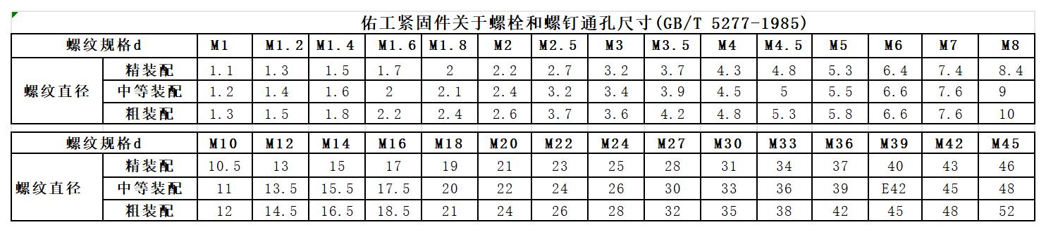 佑工紧固件螺栓通孔.jpg