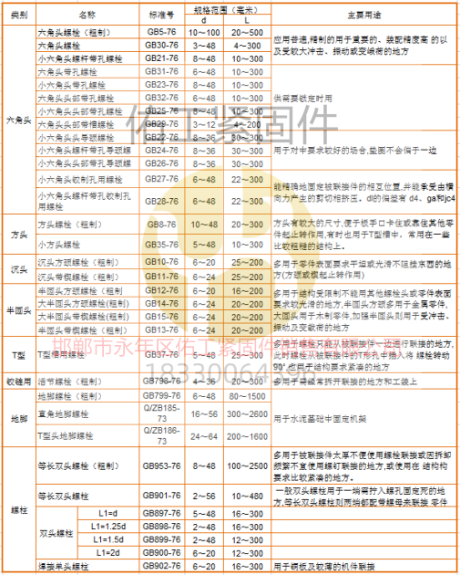 标准件品种区分.png
