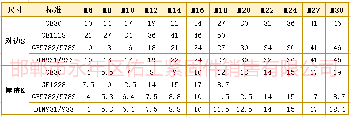 螺栓六角尺寸对边厚度GB30-5782-1228-931.png