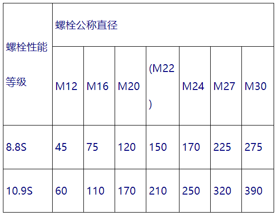 钢结构高强度螺栓规格与性能.png