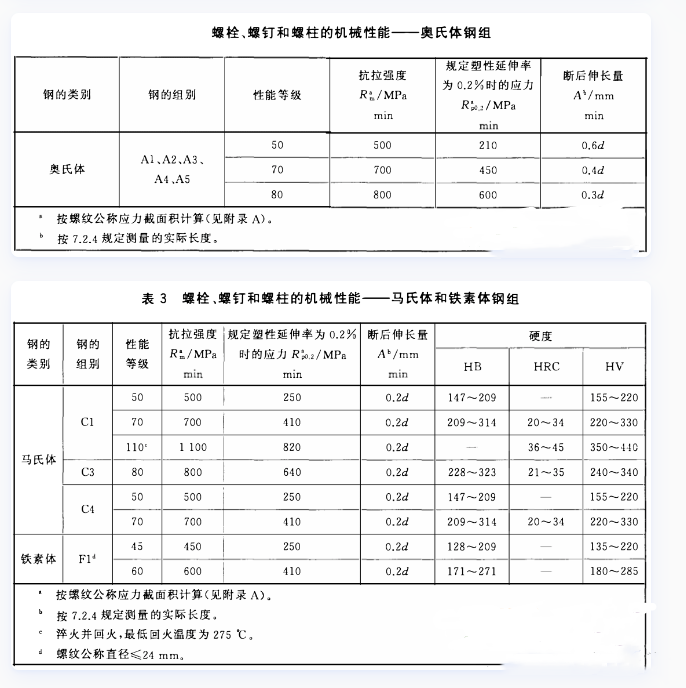 不锈钢螺栓螺钉的机械性能.png