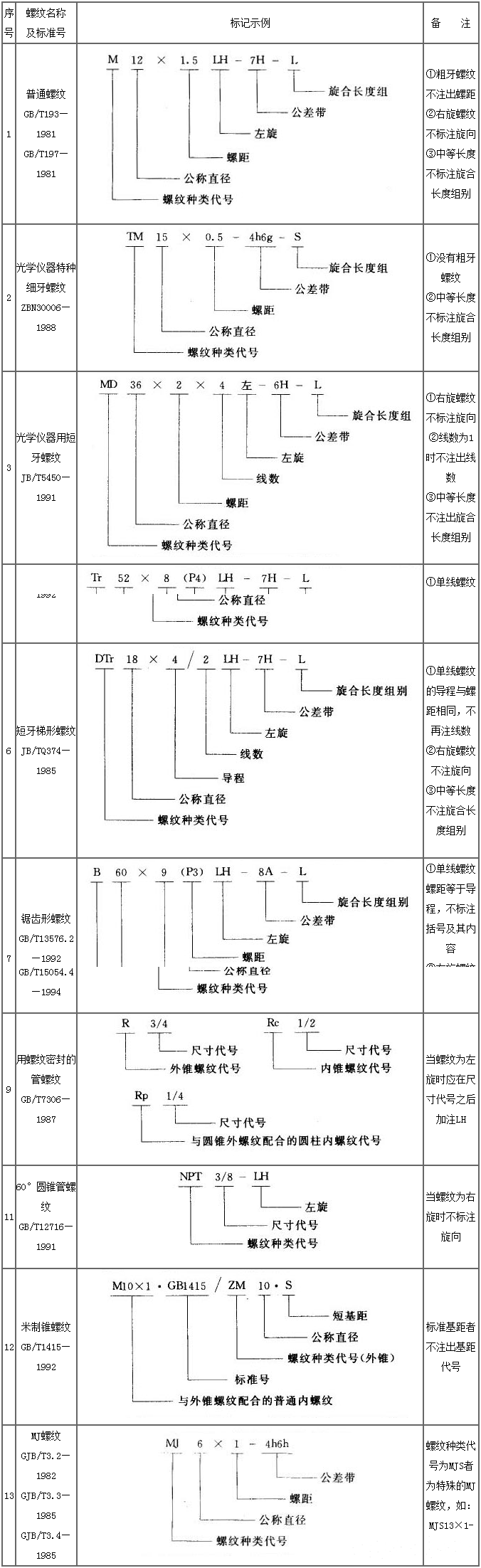 1750232512240014.png 螺纹表示方法.png