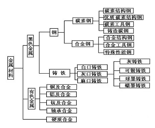 1750232543118230.jpg 金属材料结构总图.jpg