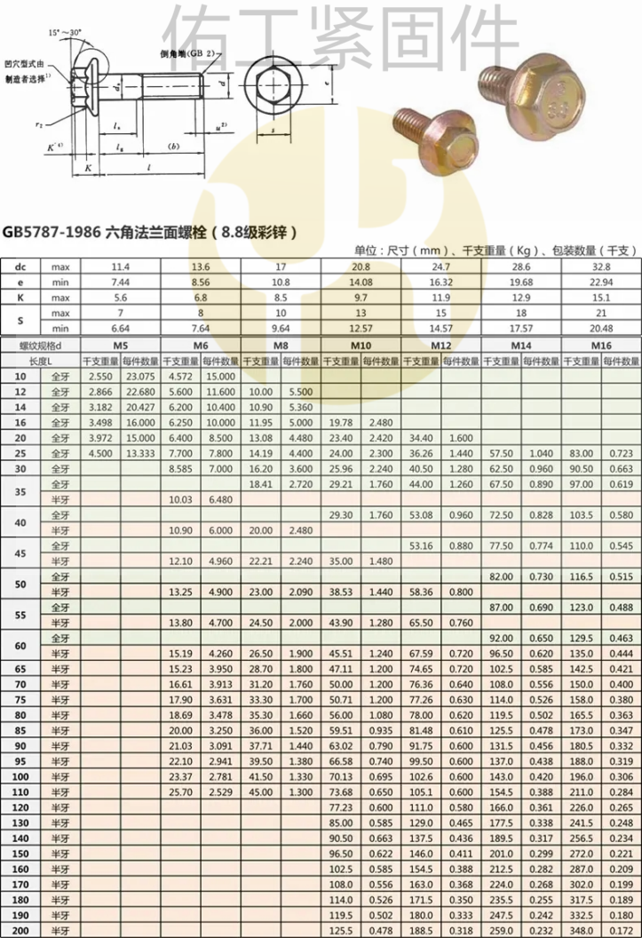 GB5787法兰栓佑工水印.png