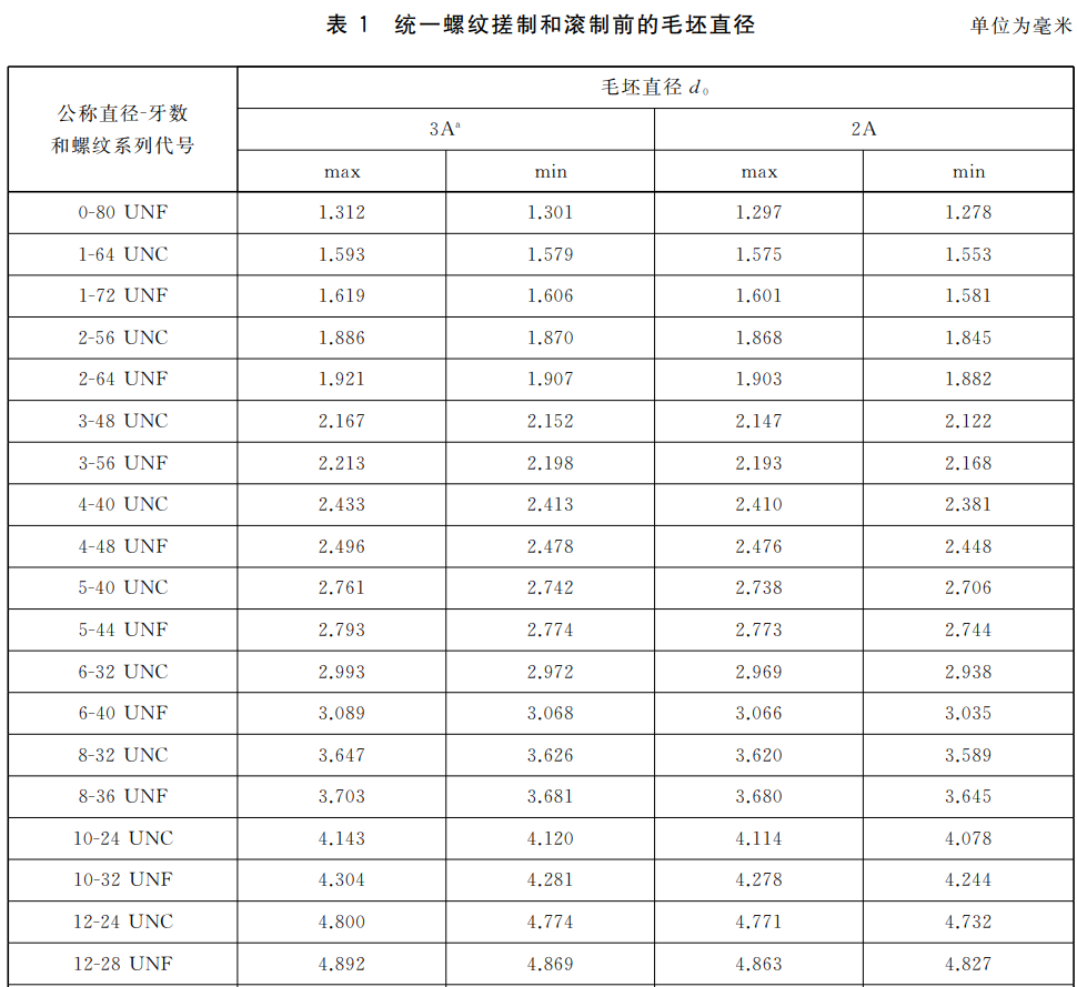 英制滚丝与搓丝坯径 底径尺寸参考UNF.png