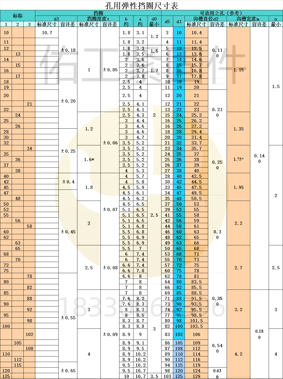 1764750988559873.png 孔卡可开孔尺寸.png