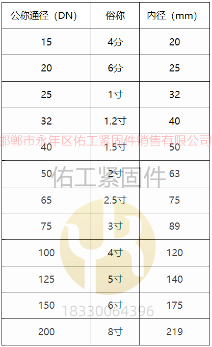 1773208070415878.png U型螺栓规格尺寸.png