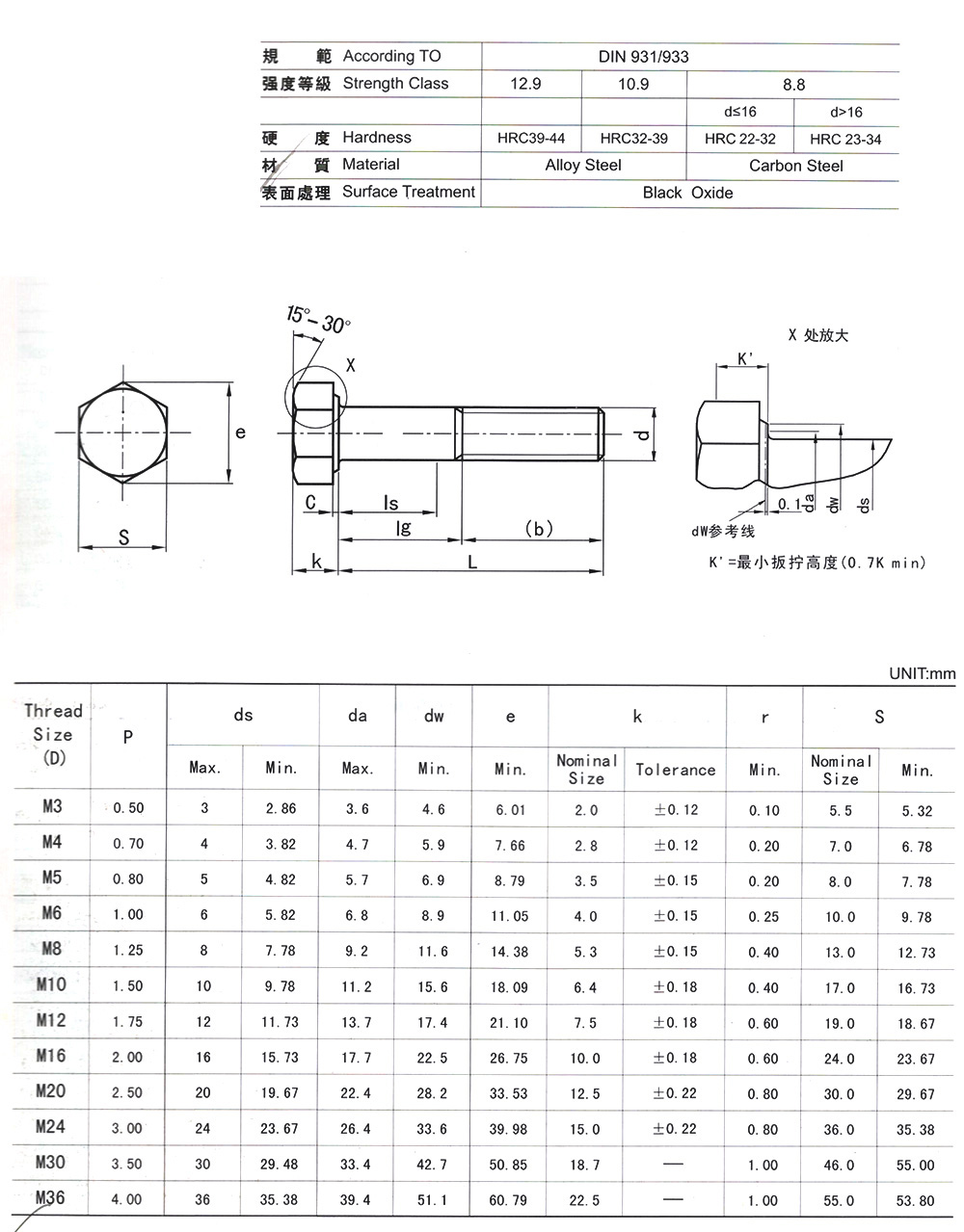 公制六角头DIN933-931.jpg