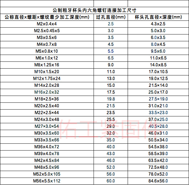 公制粗牙杯头内六角螺钉加工连接尺寸.jpg