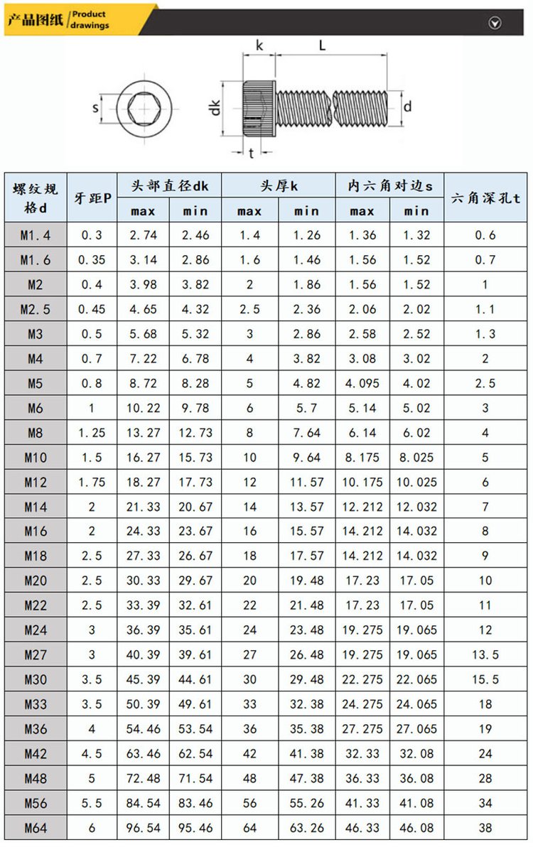 内六角尺寸一览图宣传板.jpg