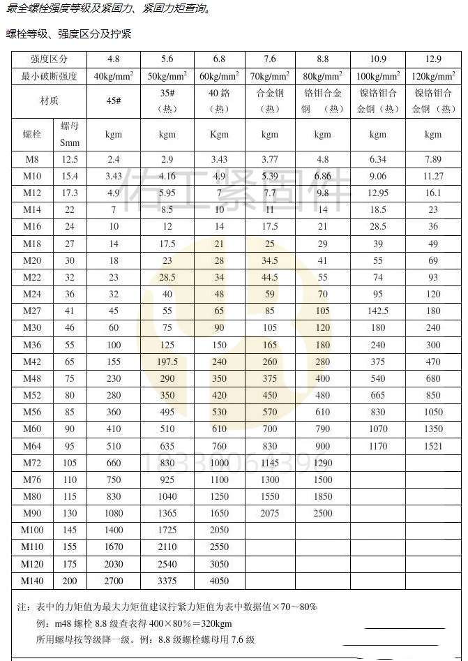 螺栓强度等级与紧固力和紧固力矩 强度拧紧.jpg