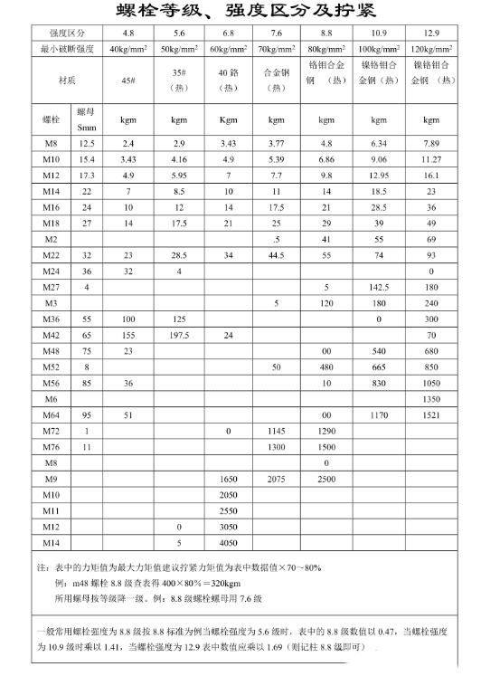 螺栓等级强度区分及拧紧力.png