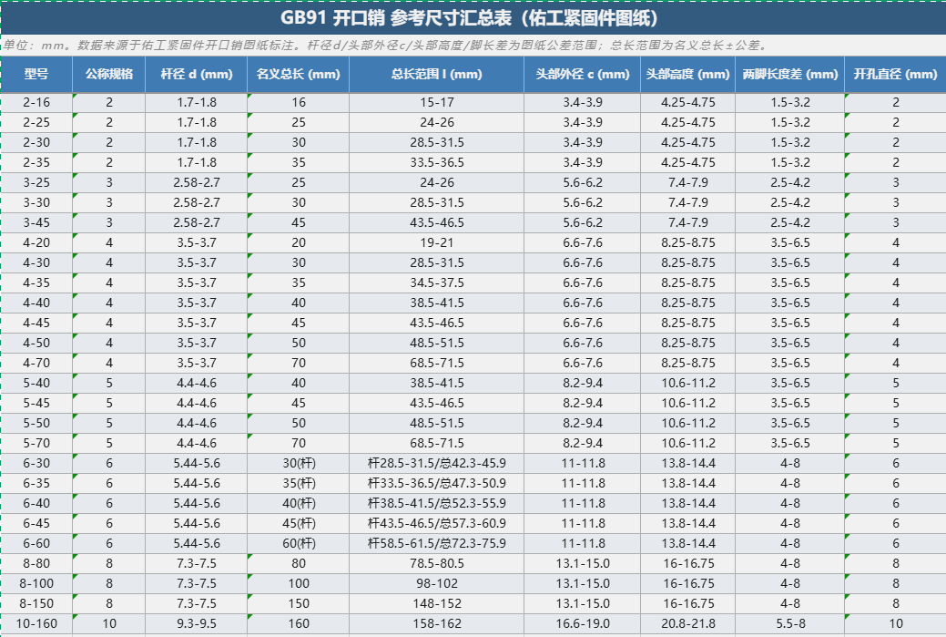 GB91开口销规格尺寸参照表.png