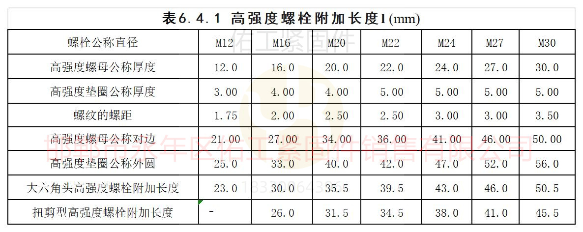 钢结构大六角和扭剪长度选择以及垫圈螺母数值.jpg